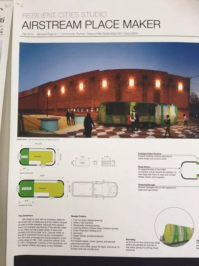 Niehoff Urban Studio