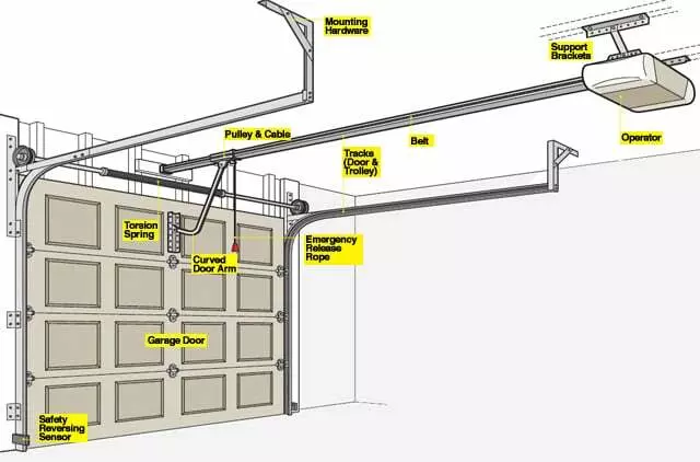 All-Pro Garage Door Repair