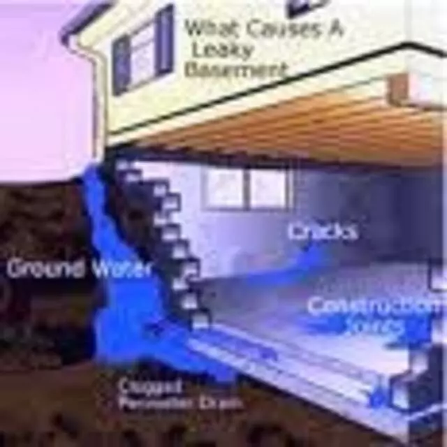 AAA Remodeling & Construction Co