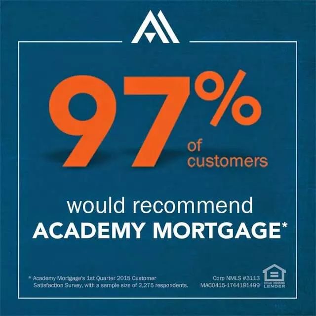 Academy Mortgage - Cincinnati