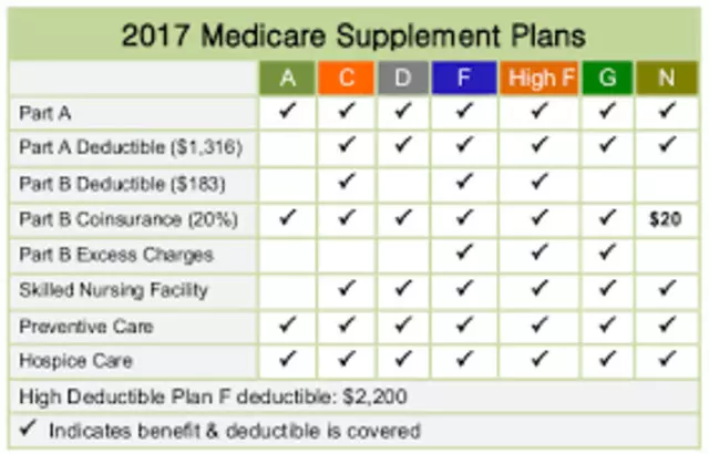 Homestead Insurance