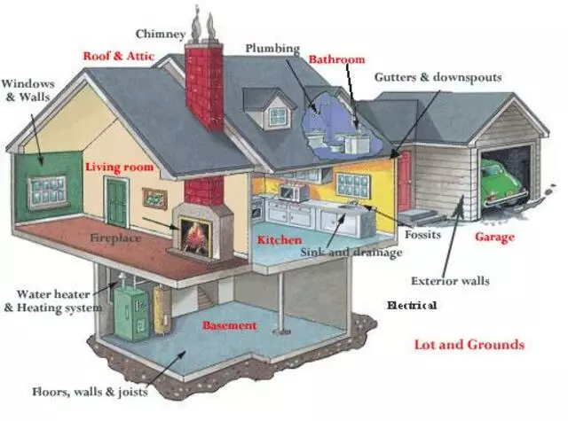 Advanced Radon Testing