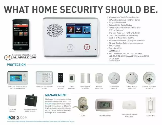 Ally Home Security